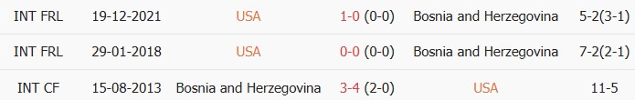 Soi kèo góc Mỹ vs Bosnia, 7h00 ngày 02/07 - Ảnh 3
