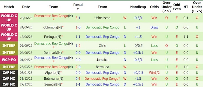 Nhận định, soi kèo Anh vs CH Congo, 23h00 ngày 1/7: Thắng là đủ - Ảnh 2