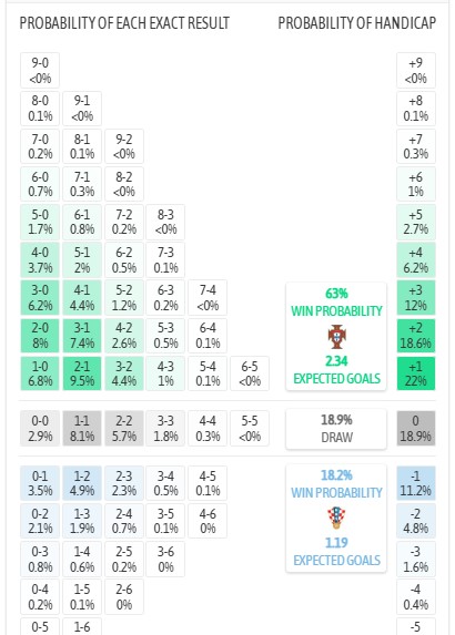 Nhận định, soi kèo Bồ Đào Nha vs Croatia, 6h00 ngày 3/7: Khó cho Selecao - Ảnh 5