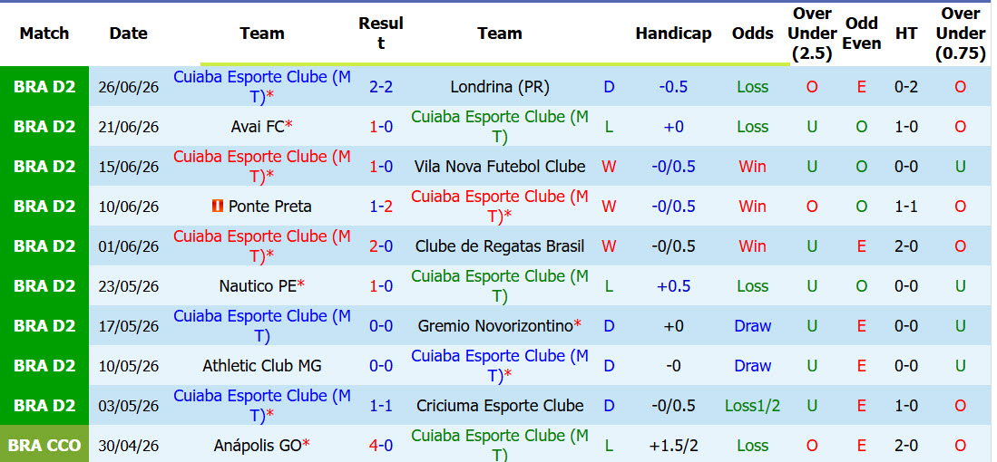 Nhận định, soi kèo Cuiaba MT vs America MG, 06h00 ngày 3/7: Cơ hội nhảy vọt - Ảnh 2