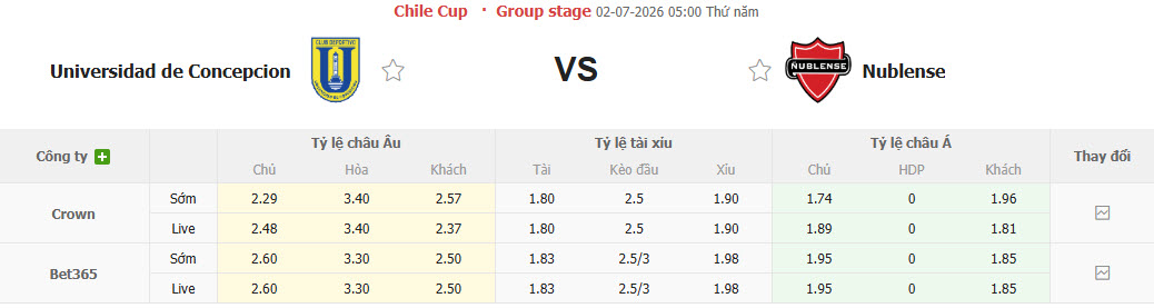 Nhận định, soi kèo Universidad vs Union La Calera, 07h30 ngày 2/7: Giữ vững ngôi đầu - Ảnh 1