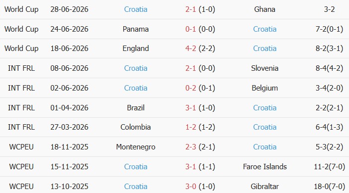 Soi kèo góc Bồ Đào Nha vs Croatia, 6h00 ngày 03/07 - Ảnh 2