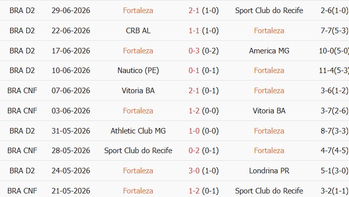 Soi kèo góc Fortaleza Esporte vs Ponte Preta, 7h00 ngày 03/07 - Ảnh 1