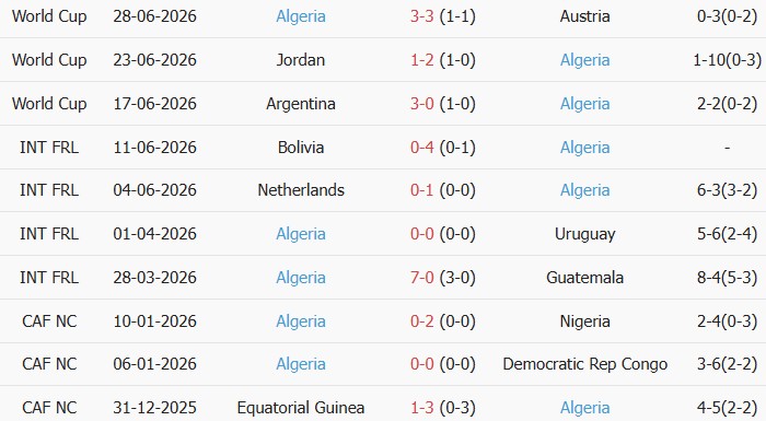 Soi kèo góc Thụy Sĩ vs Algeria, 10h00 ngày 03/07 - Ảnh 2