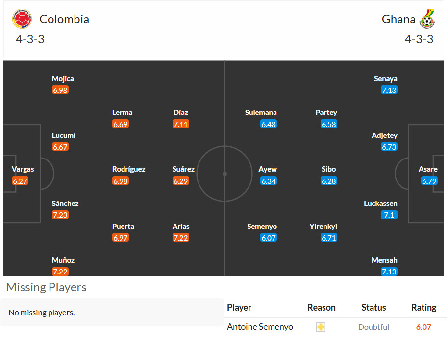 Chuy&ecirc;n gia Tony Ansell dự đo&aacute;n Colombia vs Ghana, 08h30 ng&agrave;y 4/7 - Ảnh 3