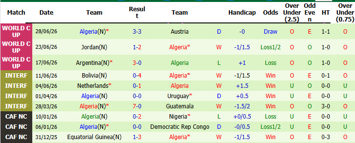 Chuyên gia Tony Ansell dự đoán Thụy Sĩ vs Algeria, 10h00 ngày 3/7 - Ảnh 2