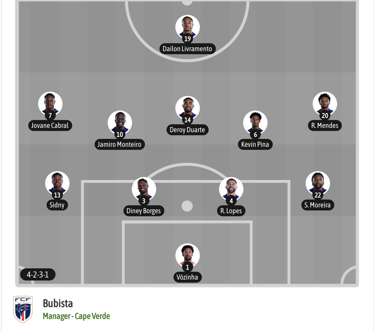 Dự đoán, soi kèo thẻ vàng Argentina vs Cape Verde, 05h00 ngày 04/07 - Ảnh 6