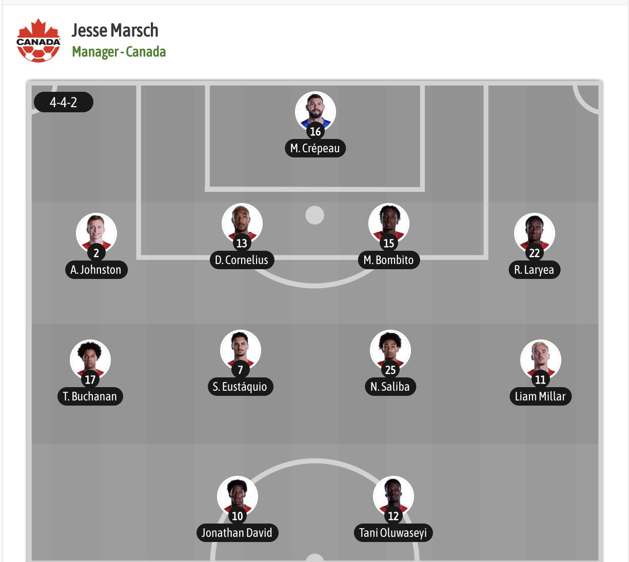 Dự đoán, soi kèo thẻ vàng Canada vs Morocco, 00h00 ngày 05/07 - Ảnh 6