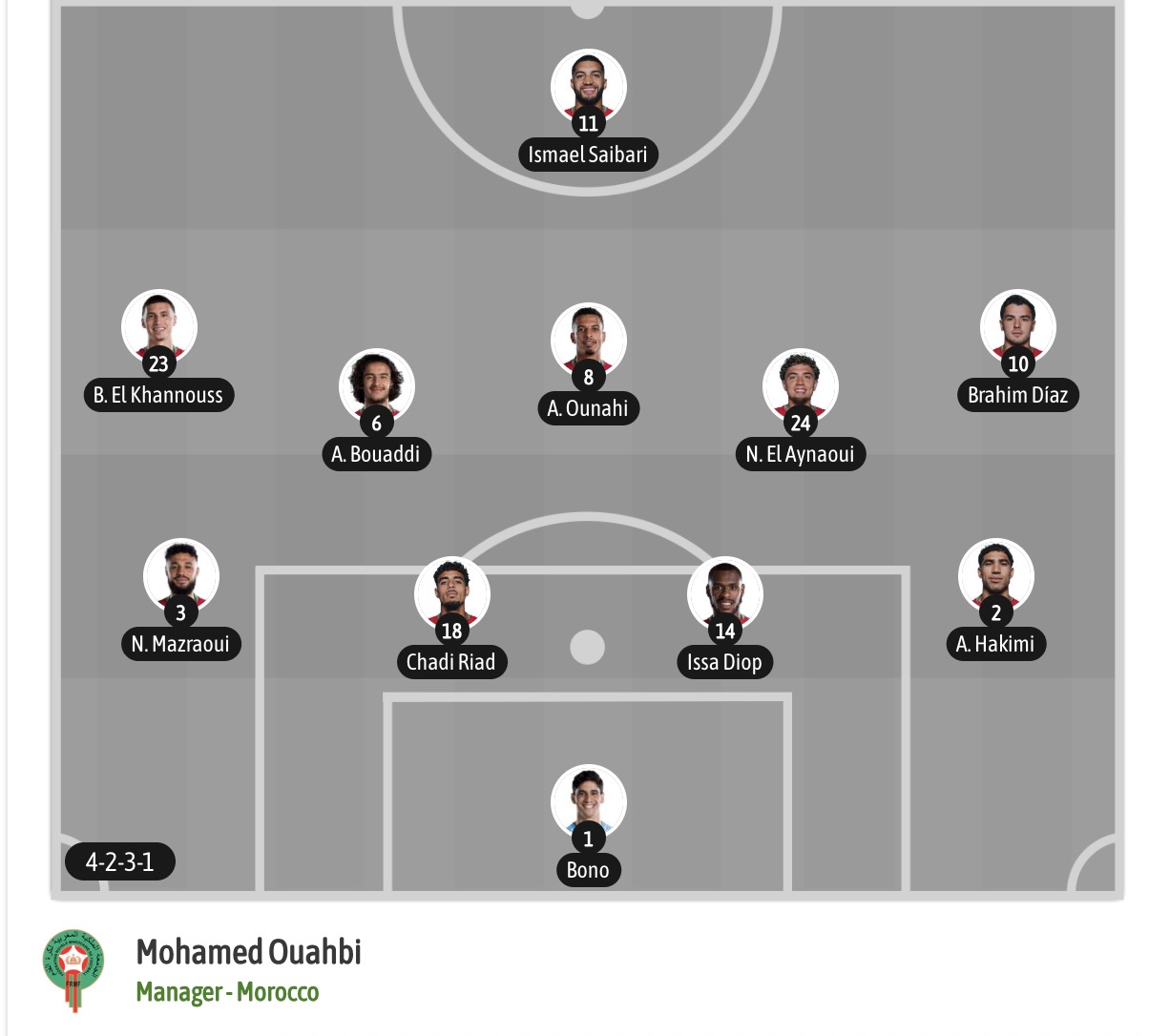 Dự đoán, soi kèo thẻ vàng Canada vs Morocco, 00h00 ngày 05/07 - Ảnh 7