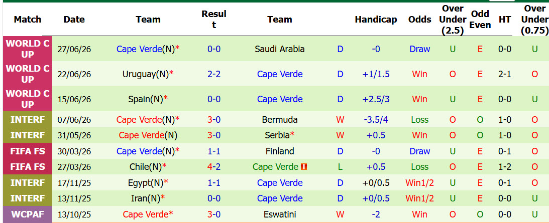 Kèo thơm Argentina vs Cape Verde, 05h00 ngày 4/7 - Ảnh 3