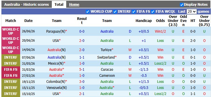 Nhận định, soi k&egrave;o Australia vs Ai Cập, 1h00 ng&agrave;y 4/7: Sạch b&oacute;ng ch&acirc;u &Aacute; - Ảnh 1
