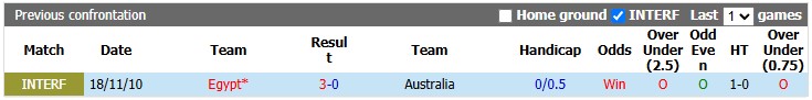 Nhận định, soi k&egrave;o Australia vs Ai Cập, 1h00 ng&agrave;y 4/7: Sạch b&oacute;ng ch&acirc;u &Aacute; - Ảnh 3