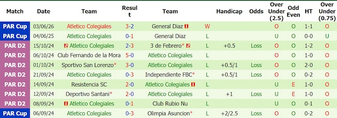 Nhận định, soi kèo Club Oriental vs Atletico Colegiales, 23h00 ngày 2/7 - Ảnh 2