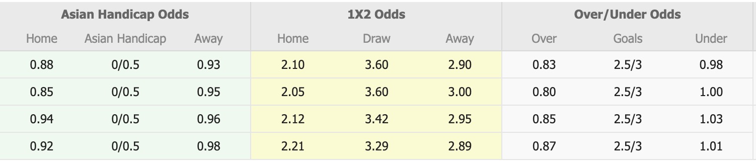 Nhận định, soi kèo Shelbourne vs Dundalk, 02h00 ngày 04/07: Trái đắng sân nhà - Ảnh 5