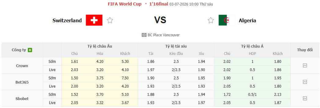 Nhận định, soi kèo Thụy Sĩ vs Algeria, 10h00 ngày 3/7: Căng như dây đàn - Ảnh 2