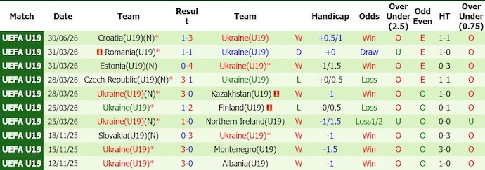 Nhận định, soi kèo U19 Serbia vs U19 Ukraine, 0h00 ngày 3/7: Không bất ngờ - Ảnh 2