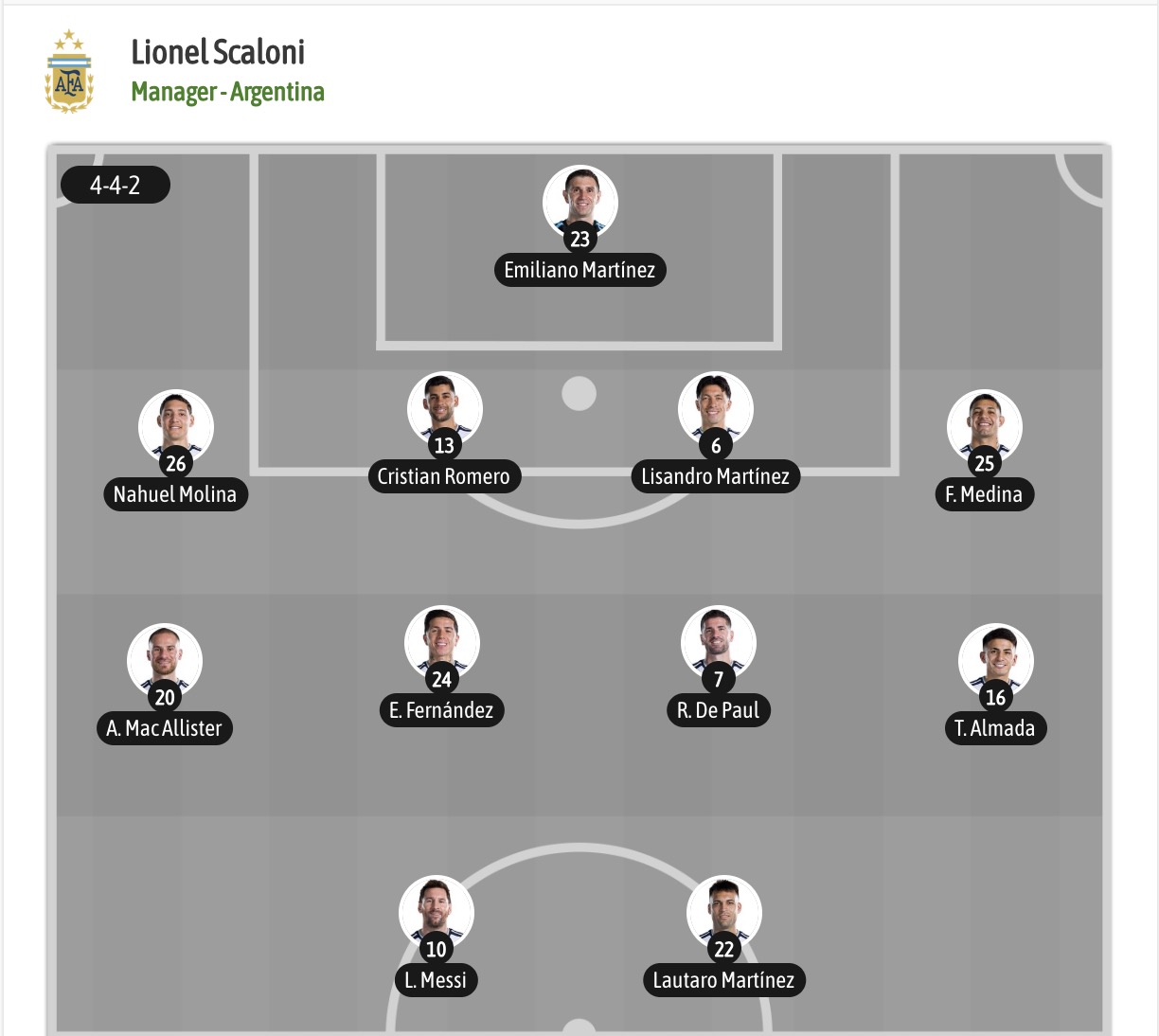 Siêu máy tính dự đoán Argentina vs Cape Verde, 05h00 ngày 04/07 - Ảnh 5
