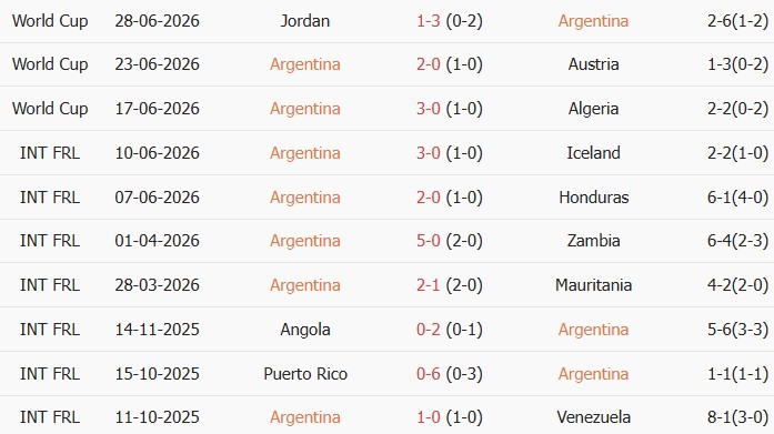 Soi kèo góc Argentina vs Cape Verde, 5h00 ngày 04/07 - Ảnh 1