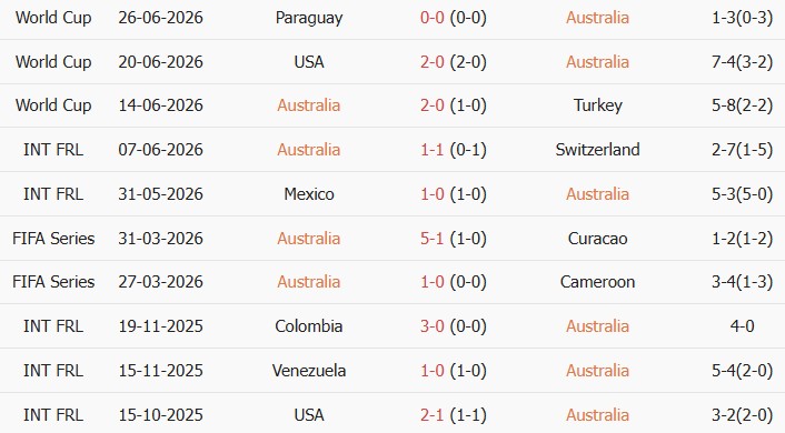 Soi kèo góc Australia vs Ai Cập, 1h00 ngày 04/07 - Ảnh 1