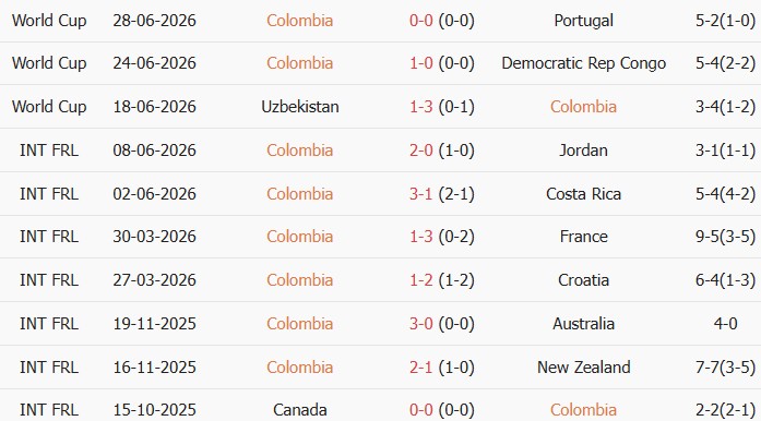 Soi kèo góc Colombia vs Ghana, 8h30 ngày 04/07 - Ảnh 1