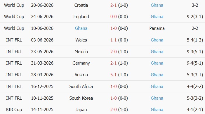 Soi kèo góc Colombia vs Ghana, 8h30 ngày 04/07 - Ảnh 2