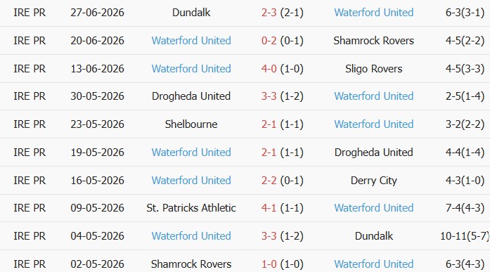 Soi kèo góc Derry City vs Waterford, 1h45 ngày 04/07 - Ảnh 2