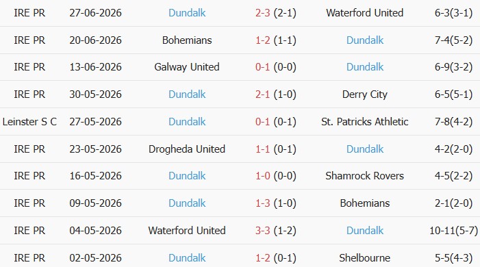 Soi kèo góc Shelbourne vs Dundalk, 2h00 ngày 04/07 - Ảnh 2