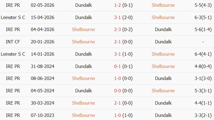 Soi kèo góc Shelbourne vs Dundalk, 2h00 ngày 04/07 - Ảnh 3