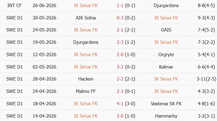 Soi kèo góc Sirius vs Mjallby, 0h00 ngày 04/07 - Ảnh 1