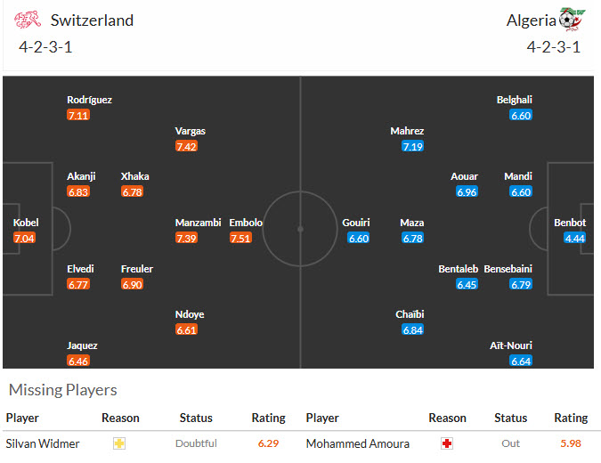 Soi kèo thẻ phạt Thụy Sĩ vs Algeria, 10h00 ngày 3/7 - Ảnh 3