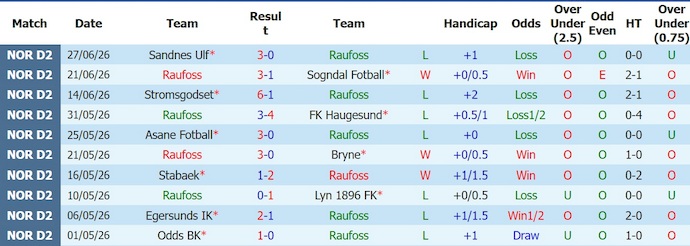 Nhận định, soi kèo Kongsvinger vs Strommen, 23h00 ngày 3/7: Chung kết ngược - Ảnh 1