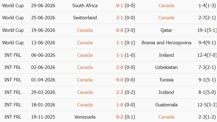 Soi kèo góc Canada vs Morocco, 0h00 ngày 05/07 - Ảnh 1