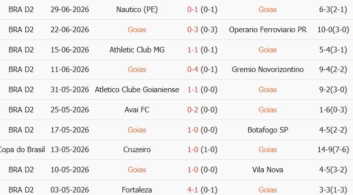 Soi kèo góc Goias vs Ceara Sporting, 6h00 ngày 05/07 - Ảnh 1
