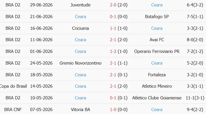 Soi kèo góc Goias vs Ceara Sporting, 6h00 ngày 05/07 - Ảnh 2