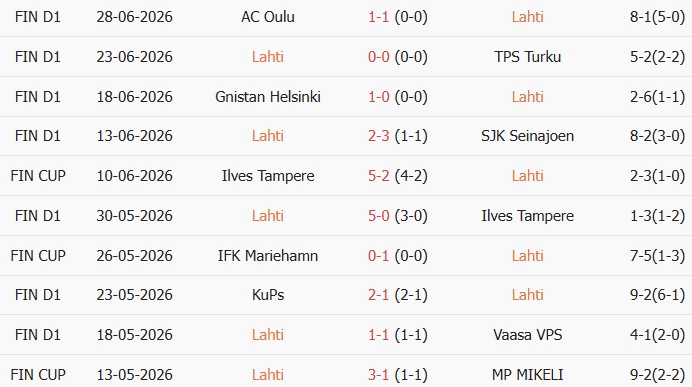 Soi kèo góc Lahti vs Gnistan, 19h00 ngày 04/07 - Ảnh 1