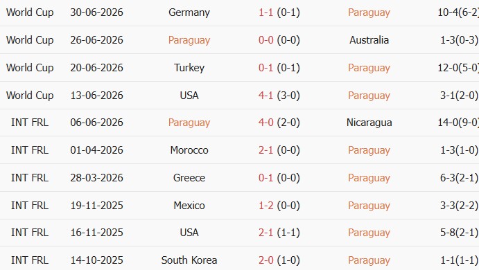 Soi kèo góc Paraguay vs Pháp, 4h00 ngày 05/07 - Ảnh 1