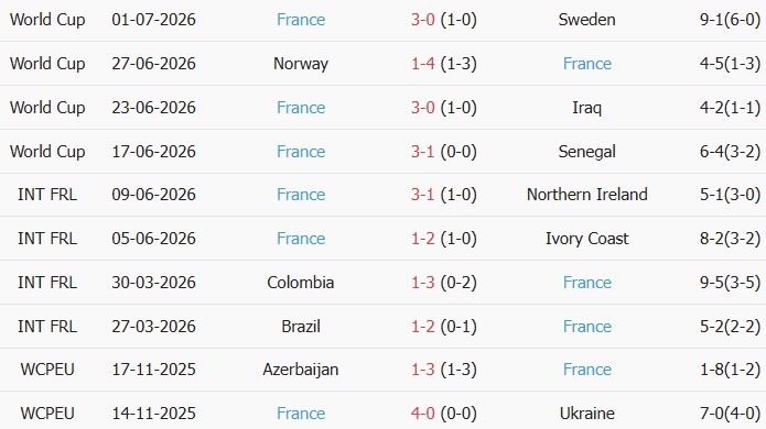 Soi kèo góc Paraguay vs Pháp, 4h00 ngày 05/07 - Ảnh 2