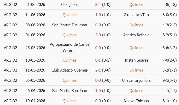 Soi kèo góc Quilmes Atletico vs Atletico Atlanta, 4h00 ngày 05/07 - Ảnh 1