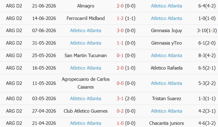 Soi kèo góc Quilmes Atletico vs Atletico Atlanta, 4h00 ngày 05/07 - Ảnh 2