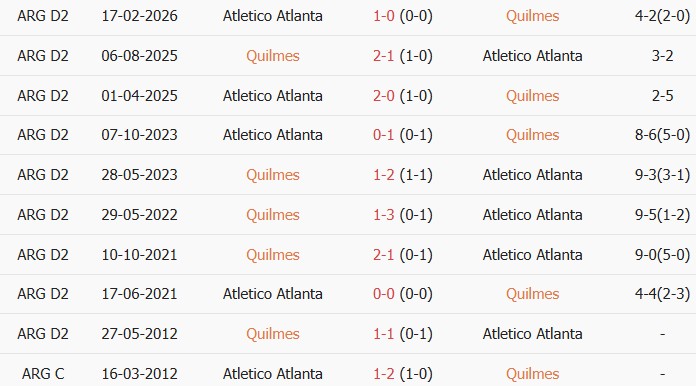 Soi kèo góc Quilmes Atletico vs Atletico Atlanta, 4h00 ngày 05/07 - Ảnh 3