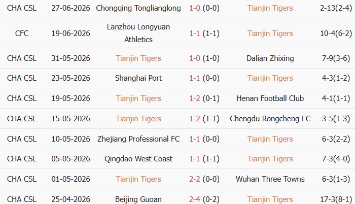Soi kèo góc Tianjin Jinmen Tiger vs Shenzhen Peng City, 19h00 ngày 04/07 - Ảnh 1