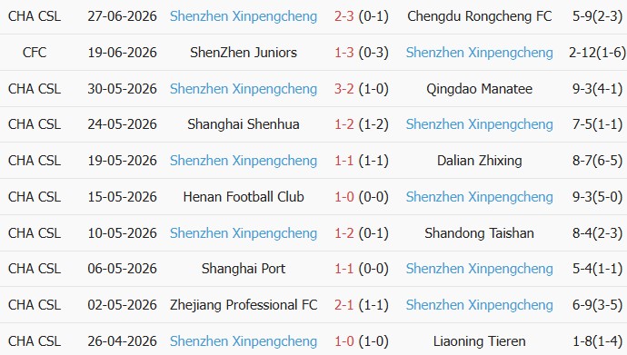 Soi kèo góc Tianjin Jinmen Tiger vs Shenzhen Peng City, 19h00 ngày 04/07 - Ảnh 2