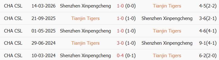 Soi kèo góc Tianjin Jinmen Tiger vs Shenzhen Peng City, 19h00 ngày 04/07 - Ảnh 3