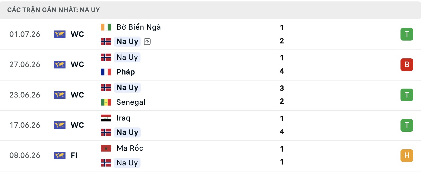 Chuy&ecirc;n gia Tony Ansell dự đo&aacute;n Brazil vs Na Uy, 03h00 ng&agrave;y 06/07 - Ảnh 2