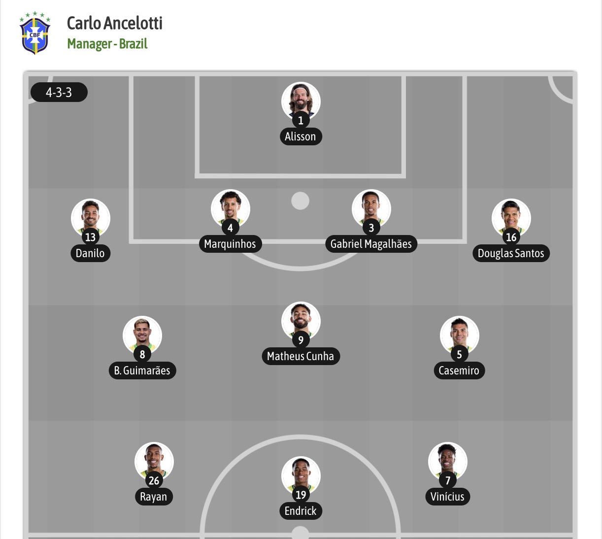 Chuy&ecirc;n gia Tony Ansell dự đo&aacute;n Brazil vs Na Uy, 03h00 ng&agrave;y 06/07 - Ảnh 6
