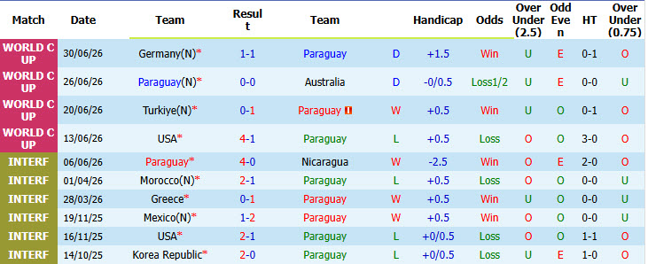 Chuy&ecirc;n gia Tony Ansell dự đo&aacute;n Paraguay vs Ph&aacute;p, 04h00 ng&agrave;y 5/7 - Ảnh 1