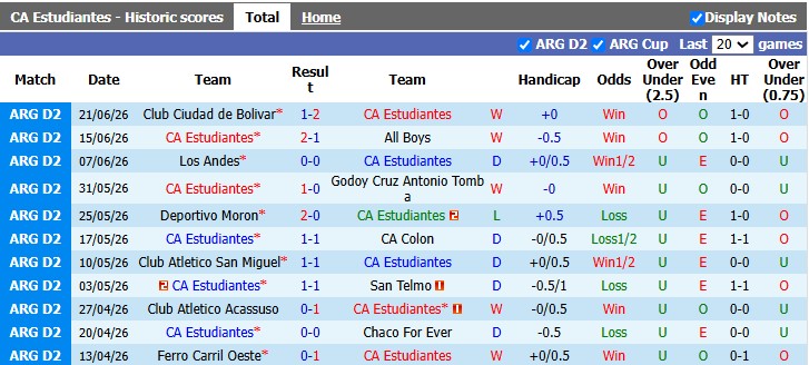 Nhận định bóng đá Estudiantes đấu vs Racing Cordoba hôm nay - Ảnh 1