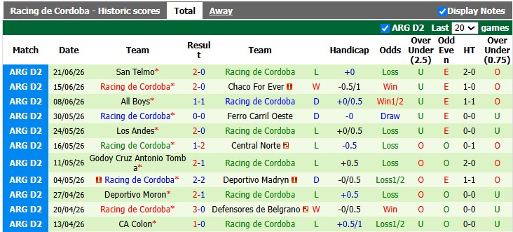 Nhận định bóng đá Estudiantes đấu vs Racing Cordoba hôm nay - Ảnh 2