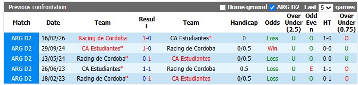 Nhận định bóng đá Estudiantes đấu vs Racing Cordoba hôm nay - Ảnh 3