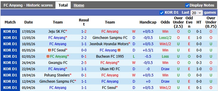 Nhận định, soi kèo Anyang vs Pohang Steelers, 17h30 ngày 4/7: Cân bằng - Ảnh 1